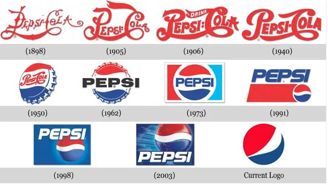 logo pepsi na przestrzeni lat od 1898 roku do 2015